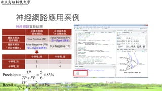 神經網路應用案例
神經網路實驗結果
70
正確答案為
「目標類別」
正確答案為
「非目標類別」
機器答案為
「目標類別」
True Positive (TP)
False Positive (FP)
(型一(Type I)誤差)
機器答案為
「非目標類別」
False Negative (FN)
(型二(Type II)誤差)
True Negative (TN)
中華電_跌 中華電_漲
中華電_跌 5 1
中華電_漲 1 4
%83
6
5
Precision 


FPTP
TP
%83
6
5
Recall 


FNTP
TP
 