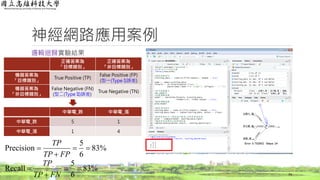 神經網路應用案例
邏輯迴歸實驗結果
74
正確答案為
「目標類別」
正確答案為
「非目標類別」
機器答案為
「目標類別」
True Positive (TP)
False Positive (FP)
(型一(Type I)誤差)
機器答案為
「非目標類別」
False Negative (FN)
(型二(Type II)誤差)
True Negative (TN)
中華電_跌 中華電_漲
中華電_跌 5 1
中華電_漲 1 4
%83
6
5
Precision 


FPTP
TP
%83
6
5
Recall 


FNTP
TP
 