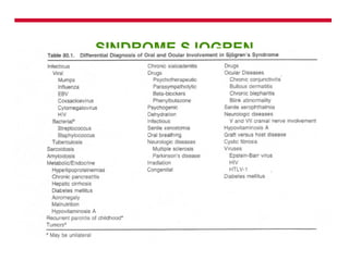 SINDROME SJOGREN 