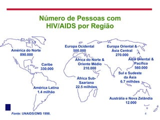 Número de Pessoas com HIV/AIDS por Região América do Norte 890.000 Caribe 330.000 América Latina 1.4 milhão Europa Ocidental 500.000 África Sub- Saariana 22.5 milhões Europa Oriental & Ásia Central 270.000 Ásia Oriental & Pacífico 560.000 Sul e Sudeste da Ásia 6.7 milhões Austrália e Nova Zelândia 12.000 África do Norte & Oriente Médio 210.000 Fonte : UNAIDS/OMS 1998. 