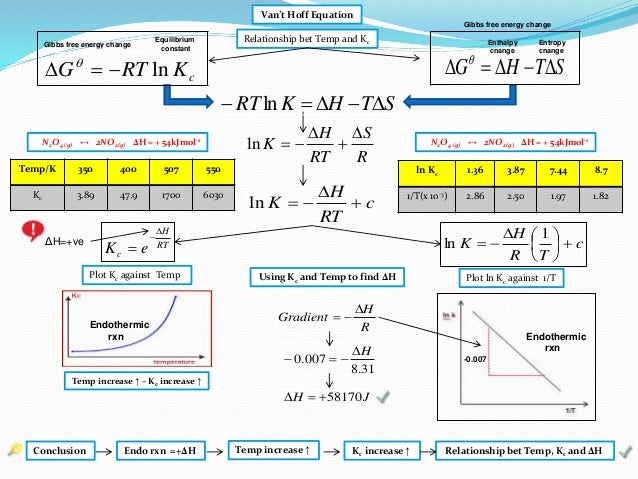 Ib Chemistry On Gibbs Free Energy And Equilibrium Constant Kc Ib Chemistry On Gibbs Free Energy And Equilibrium Constant Kc