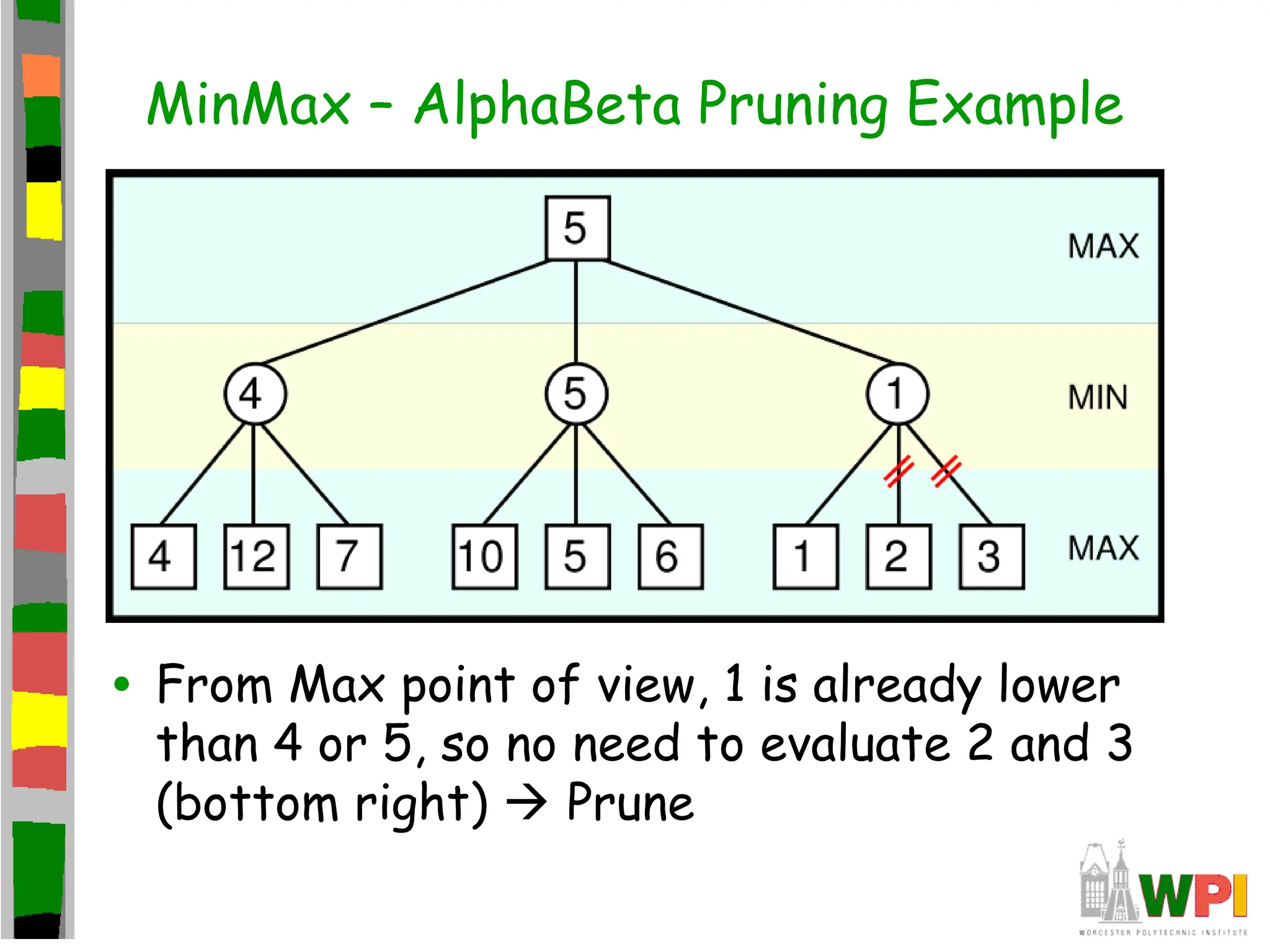 MinMax – AlphaBeta Pruning Example
• From Max point of view, 1 is already lower
than 4 or 5, so no need to evaluate 2 and 3
(bottom right)  Prune
 