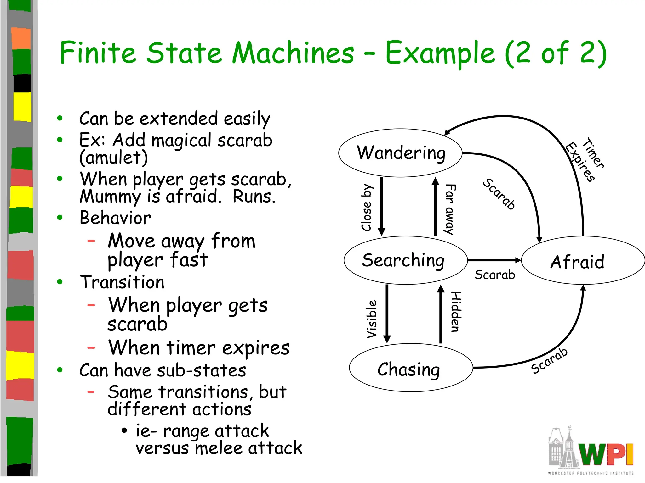 Finite State Machines – Example (2 of 2)
• Can be extended easily
• Ex: Add magical scarab
(amulet)
• When player gets scarab,
Mummy is afraid. Runs.
• Behavior
– Move away from
player fast
• Transition
– When player gets
scarab
– When timer expires
• Can have sub-states
– Same transitions, but
different actions
• ie- range attack
versus melee attack
Wandering
Searching
Chasing
Close
by
Visible
Far
away
Hidden
Afraid
Scarab
Scarab
Scarab
T
i
m
e
r
E
x
p
i
r
e
s
 