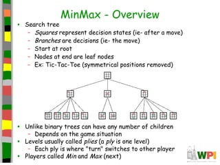 MinMax - Overview
• Search tree
– Squares represent decision states (ie- after a move)
– Branches are decisions (ie- the move)
– Start at root
– Nodes at end are leaf nodes
– Ex: Tic-Tac-Toe (symmetrical positions removed)
• Unlike binary trees can have any number of children
– Depends on the game situation
• Levels usually called plies (a ply is one level)
– Each ply is where "turn" switches to other player
• Players called Min and Max (next)
 