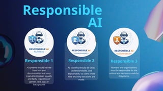 Responsible
AI
Responsible 1
AI systems should be free
from bias and
discrimination and must
treat all individuals equally
and fairly, regardless of
gender, race, age, or
background
Responsible 2
AI systems should be clear,
understandable, and
explainable, so users know
how and why decisions are
made.
Responsible 3
Humans and organizations
must be responsible for the
actions and decisions made by
AI systems.
 