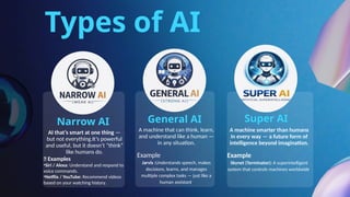 Types of AI
Narrow AI
AI that’s smart at one thing —
but not everything.It’s powerful
and useful, but it doesn’t “think”
like humans do.
🔹 Examples
•Siri / Alexa: Understand and respond to
voice commands.
•Netflix / YouTube: Recommend videos
based on your watching history.
General AI
A machine that can think, learn,
and understand like a human —
in any situation.
Example
Jarvis :Understands speech, makes
decisions, learns, and manages
multiple complex tasks — just like a
human assistant.
Super AI
A machine smarter than humans
in every way — a future form of
intelligence beyond imagination.
Example
Skynet (Terminator): A superintelligent
system that controls machines worldwide.
 