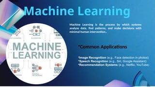 Common Applications
Machine Learning
Machine Learning is the process by which systems
analyze data, find patterns, and make decisions with
minimal human intervention..
•Common Applications
•Image Recognition (e.g., Face detection in photos)
•Speech Recognition (e.g., Siri, Google Assistant)
•Recommendation Systems (e.g., Netflix, YouTube)
 