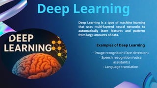 Deep Learning
Deep Learning is a type of machine learning
that uses multi-layered neural networks to
automatically learn features and patterns
from large amounts of data.
Examples of Deep Learning
Image recognition (face detection)
Speech recognition (voice
assistants)
Language translation
.
.
.
 