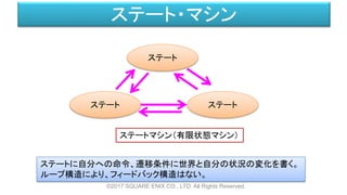 ステート・マシン
ステート
ステート ステート
ステートマシン（有限状態マシン）
ステートに自分への命令、遷移条件に世界と自分の状況の変化を書く。
ループ構造により、フィードバック構造はない。
©2017 SQUARE ENIX CO., LTD. All Rights Reserved.
 