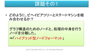 課題その１
• どのように、ビヘイビアツリーとステートマシンを組
み合わせるか？
©2017 SQUARE ENIX CO., LTD. All Rights Reserved.
グラフ構造のためのノードと、処理の中身を行う
ノードを分離した。
⇒「ハイブリッド型ノードフォーマット」
 