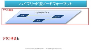 ハイブリッド型ノードフォーマット
©2017 SQUARE ENIX CO., LTD. All Rights Reserved.
ステートマシン
グラフ構造と
グラフ構造
待機
移動
たたかう
 
