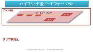 ハイブリッド型ノードフォーマット
©2017 SQUARE ENIX CO., LTD. All Rights Reserved.
ビヘイビアツリー
グラフ構造
グラフ構造と
移動
たたかう
 