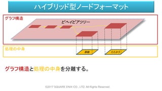 ハイブリッド型ノードフォーマット
©2017 SQUARE ENIX CO., LTD. All Rights Reserved.
ビヘイビアツリー
移動 たたかう
グラフ構造
処理の中身
グラフ構造と処理の中身を分離する。
 