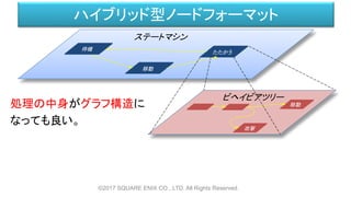 ハイブリッド型ノードフォーマット
©2017 SQUARE ENIX CO., LTD. All Rights Reserved.
ステートマシン
ビヘイビアツリー
処理の中身がグラフ構造に
なっても良い。
待機
移動
たたかう
移動
攻撃
 
