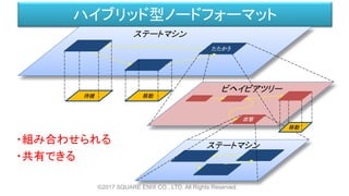 ハイブリッド型ノードフォーマット
©2017 SQUARE ENIX CO., LTD. All Rights Reserved.
ステートマシン
待機 移動
ステートマシン
移動
ビヘイビアツリー
・組み合わせられる
・共有できる
攻撃
たたかう
 