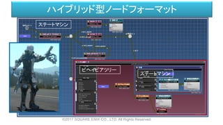 ハイブリッド型ノードフォーマット
©2017 SQUARE ENIX CO., LTD. All Rights Reserved.
ステートマシン
ビヘイビアツリー
ステートマシン
 