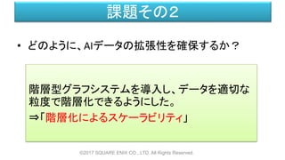 課題その２
• どのように、AIデータの拡張性を確保するか？
©2017 SQUARE ENIX CO., LTD. All Rights Reserved.
階層型グラフシステムを導入し、データを適切な
粒度で階層化できるようにした。
⇒「階層化によるスケーラビリティ」
 