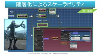 第一階層
階層化によるスケーラビリティ
©2017 SQUARE ENIX CO., LTD. All Rights Reserved.
 