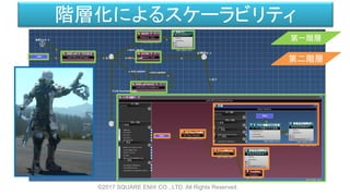 第一階層
第二階層
階層化によるスケーラビリティ
©2017 SQUARE ENIX CO., LTD. All Rights Reserved.
 