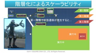 実行中
実行中
第一階層
第二階層
第三階層
実行中
第一階層で状態遷移が発生すると…
階層化によるスケーラビリティ
©2017 SQUARE ENIX CO., LTD. All Rights Reserved.
 