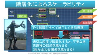 実行中
第一階層
第二階層
第三階層
終了
終了終了
下位階層がすべて終了して状態遷移
適切な粒度で階層化すると、不要な状
態遷移の記述を減らせる
（組み合わせ爆発を減らせる）
階層化によるスケーラビリティ
©2017 SQUARE ENIX CO., LTD. All Rights Reserved.
 