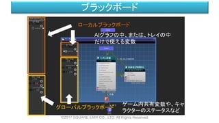 ブラックボード
©2017 SQUARE ENIX CO., LTD. All Rights Reserved.
ローカルブラックボード
グローバルブラックボード
AIグラフの中、または、トレイの中
だけで使える変数
ゲーム内共有変数や、キャ
ラクターのステータスなど
 