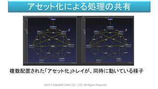 アセット化による処理の共有
複数配置された「アセット化」トレイが、同時に動いている様子
©2017 SQUARE ENIX CO., LTD. All Rights Reserved.
 