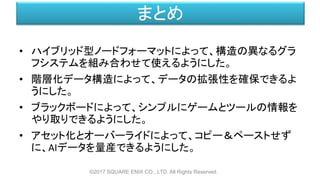 まとめ
• ハイブリッド型ノードフォーマットによって、構造の異なるグラ
フシステムを組み合わせて使えるようにした。
• 階層化データ構造によって、データの拡張性を確保できるよ
うにした。
• ブラックボードによって、シンプルにゲームとツールの情報を
やり取りできるようにした。
• アセット化とオーバーライドによって、コピー＆ペーストせず
に、AIデータを量産できるようにした。
©2017 SQUARE ENIX CO., LTD. All Rights Reserved.
 