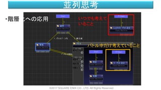 並列思考
・階層化への応用
©2017 SQUARE ENIX CO., LTD. All Rights Reserved.
いつでも考えて
いること
バトル中だけ考えていること
 