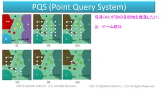 PQS (Point Query System)
弓兵（AI）が次の目的地を発見したい。
(i) ゲーム現状
©2017 SQUARE ENIX CO., LTD. All Rights Reserved.
 