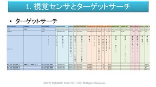 1. 視覚センサとターゲットサーチ
• ターゲットサーチ
©2017 SQUARE ENIX CO., LTD. All Rights Reserved.
 
