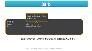 座る
©2017 SQUARE ENIX CO., LTD. All Rights Reserved.
Rule 1:
Action: sit(X)
Pre: closestOf(chair,X,me)
距離についていくつかのオプションの変数を記入します。
このシンボルはロード時に
解決されます。
 