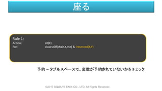 座る
©2017 SQUARE ENIX CO., LTD. All Rights Reserved.
Rule 1:
Action: sit(X)
Pre: closestOf(chair,X,me) & !reserved(X,Y)
予約 – タプルスペースで、変数が予約されていないかをチェック
 