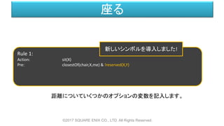 座る
©2017 SQUARE ENIX CO., LTD. All Rights Reserved.
Rule 1:
Action: sit(X)
Pre: closestOf(chair,X,me) & !reserved(X,Y)
距離についていくつかのオプションの変数を記入します。
新しいシンボルを導入しました!
 