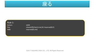 座る
©2017 SQUARE ENIX CO., LTD. All Rights Reserved.
Rule 1:
Action: sit(X)
Pre: closestOf(chair,X,me) & !reserved(X,Y)
Add: reserved(X,me)
 