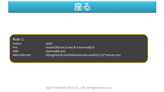 座る
©2017 SQUARE ENIX CO., LTD. All Rights Reserved.
Rule 1:
Action: sit(X)
Pre: closestOf(chair,X,me) & !reserved(X,Y)
Add: reserved(X,me)
Add-Deferred: sitting(me) & timeToGetUp(now+rand(10,15)*minute,me)
 