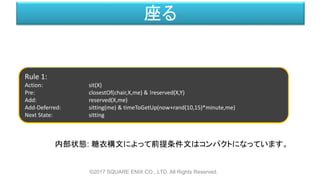 座る
©2017 SQUARE ENIX CO., LTD. All Rights Reserved.
Rule 1:
Action: sit(X)
Pre: closestOf(chair,X,me) & !reserved(X,Y)
Add: reserved(X,me)
Add-Deferred: sitting(me) & timeToGetUp(now+rand(10,15)*minute,me)
Next State: sitting
内部状態: 糖衣構文によって前提条件文はコンパクトになっています。
 