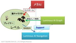 レベル
Luminous AI Navigation
メタAI
Luminous AI Graph
Support
敵キャラクタ－
プレイヤー
頭脳として機能
情報獲得
コントロール
©2017 SQUARE ENIX CO., LTD. All Rights Reserved.
 