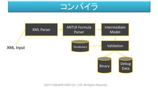 コンパイラ
©2017 SQUARE ENIX CO., LTD. All Rights Reserved.
XML Parser
ANTLR Formula
Parser
XML Input
Intermediate
Model
Validation
Binary
Debug
Data
Vocabulary
 