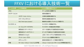 FFXV における導入技術一覧
©2017 SQUARE ENIX CO., LTD. All Rights Reserved.
 