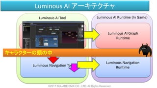 Luminous AI Tool Luminous AI Runtime (In Game)
Luminous AI アーキテクチャ
©2017 SQUARE ENIX CO., LTD. All Rights Reserved.
Luminous AI Graph Tool
Luminous Navigation Tool
Luminous AI Graph
Runtime
Luminous Navigation
Runtime
キャラクターの頭の中
 