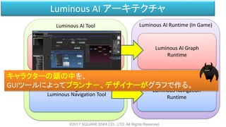 Luminous AI Tool Luminous AI Runtime (In Game)
Luminous AI アーキテクチャ
©2017 SQUARE ENIX CO., LTD. All Rights Reserved.
Luminous AI Graph Tool
Luminous Navigation Tool
Luminous AI Graph
Runtime
Luminous Navigation
Runtime
キャラクターの頭の中を、
GUIツールによってプランナ－、デザイナーがグラフで作る。
 