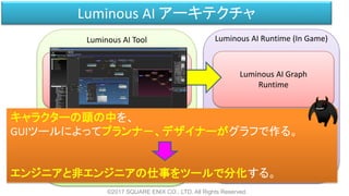 Luminous AI Tool Luminous AI Runtime (In Game)
Luminous AI アーキテクチャ
©2017 SQUARE ENIX CO., LTD. All Rights Reserved.
Luminous AI Graph Tool
Luminous Navigation Tool
Luminous AI Graph
Runtime
Luminous Navigation
Runtime
キャラクターの頭の中を、
GUIツールによってプランナ－、デザイナーがグラフで作る。
エンジニアと非エンジニアの仕事をツールで分化する。
 