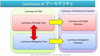 Luminous AI Tool Luminous AI Runtime (In Game)
Luminous AI アーキテクチャ
©2017 SQUARE ENIX CO., LTD. All Rights Reserved.
Luminous AI Graph Tool
Luminous Navigation Tool
Luminous AI Graph
Runtime
Luminous Navigation
Runtime
 
