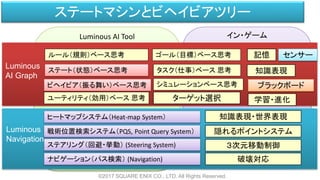 Luminous AI Tool イン・ゲーム
ステートマシンとビヘイビアツリー
©2017 SQUARE ENIX CO., LTD. All Rights Reserved.
Luminous
AI Graph
Luminous
Navigation
ステート（状態）ベース思考
ゴール（目標）ベース思考ルール（規則）ベース思考
ビヘイビア（振る舞い）ベース思考 シミュレーションベース思考
ユーティリティ（効用）ベース 思考
タスク（仕事）ベース 思考 知識表現
ナビゲーション（パス検索） (Navigation)
ステアリング（回避・挙動） (Steering System)
戦術位置検索システム（PQS, Point Query System）
ヒートマップシステム（Heat-map System）
学習・進化
知識表現・世界表現
隠れるポイントシステム
ターゲット選択
３次元移動制御
破壊対応
記憶 センサー
ブラックボード
 