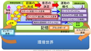 環境世界
認識の
形成
記憶
意思の
決定
身体
制御
エフェクター・
身体
運動の
構成
センサー・
身体
意思決定
モジュール
意思決定
モジュール
意思決定
モジュール
記憶体
情報処理過程 運動創出過程
身体部分
情報
統合
運動
統合
©2017 SQUARE ENIX CO., LTD. All Rights Reserved.
ステート（状態）ベース思考
ビヘイビア（振る舞い）ベース思考
戦術位置検索システム（PQS）
ナビゲーション（パス検索）
ステアリング（回避・挙動
ヒートマップシステム
記憶 ブラックボード
 