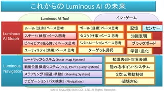 Luminous AI Tool イン・ゲーム
これからの Luminous AI の未来
©2017 SQUARE ENIX CO., LTD. All Rights Reserved.
Luminous
AI Graph
Luminous
Navigation
ステート（状態）ベース思考
ゴール（目標）ベース思考ルール（規則）ベース思考
ビヘイビア（振る舞い）ベース思考 シミュレーションベース思考
ユーティリティ（効用）ベース 思考
タスク（仕事）ベース 思考 知識表現
ナビゲーション（パス検索） (Navigation)
ステアリング（回避・挙動） (Steering System)
戦術位置検索システム（PQS, Point Query System）
ヒートマップシステム（Heat-map System）
学習・進化
知識表現・世界表現
隠れるポイントシステム
ターゲット選択
３次元移動制御
破壊対応
記憶 センサー
ブラックボード
 