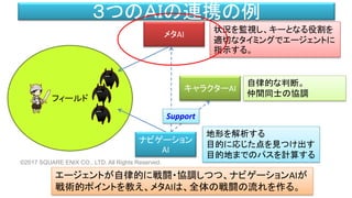 フィールド
３つのＡＩの連携の例
ナビゲーション
AI
メタAI
キャラクターAI
状況を監視し、キーとなる役割を
適切なタイミングでエージェントに
指示する。
自律的な判断。
仲間同士の協調
地形を解析する
目的に応じた点を見つけ出す
目的地までのパスを計算する
Support
エージェントが自律的に戦闘・協調しつつ、ナビゲーションAIが
戦術的ポイントを教え、メタAIは、全体の戦闘の流れを作る。
©2017 SQUARE ENIX CO., LTD. All Rights Reserved.
 