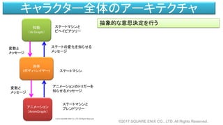 キャラクター全体のアーキテクチャ
抽象的な意思決定を行う
©2017 SQUARE ENIX CO., LTD. All Rights Reserved.
 