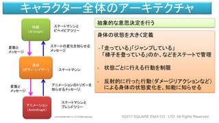 キャラクター全体のアーキテクチャ
身体の状態を大きく定義
- 「走っている」「ジャンプしている」
「梯子を登っている」のか、などをステートで管理
- 状態ごとに行える行動を制限
- 反射的に行った行動（ダメージリアクションなど）
による身体の状態変化を、知能に知らせる
抽象的な意思決定を行う
©2017 SQUARE ENIX CO., LTD. All Rights Reserved.
 